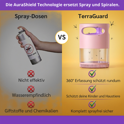 LiriNoa™ - TerraGuard I Der smarte Mückenmagnet für maximale Entspannung und absolute Sicherheit